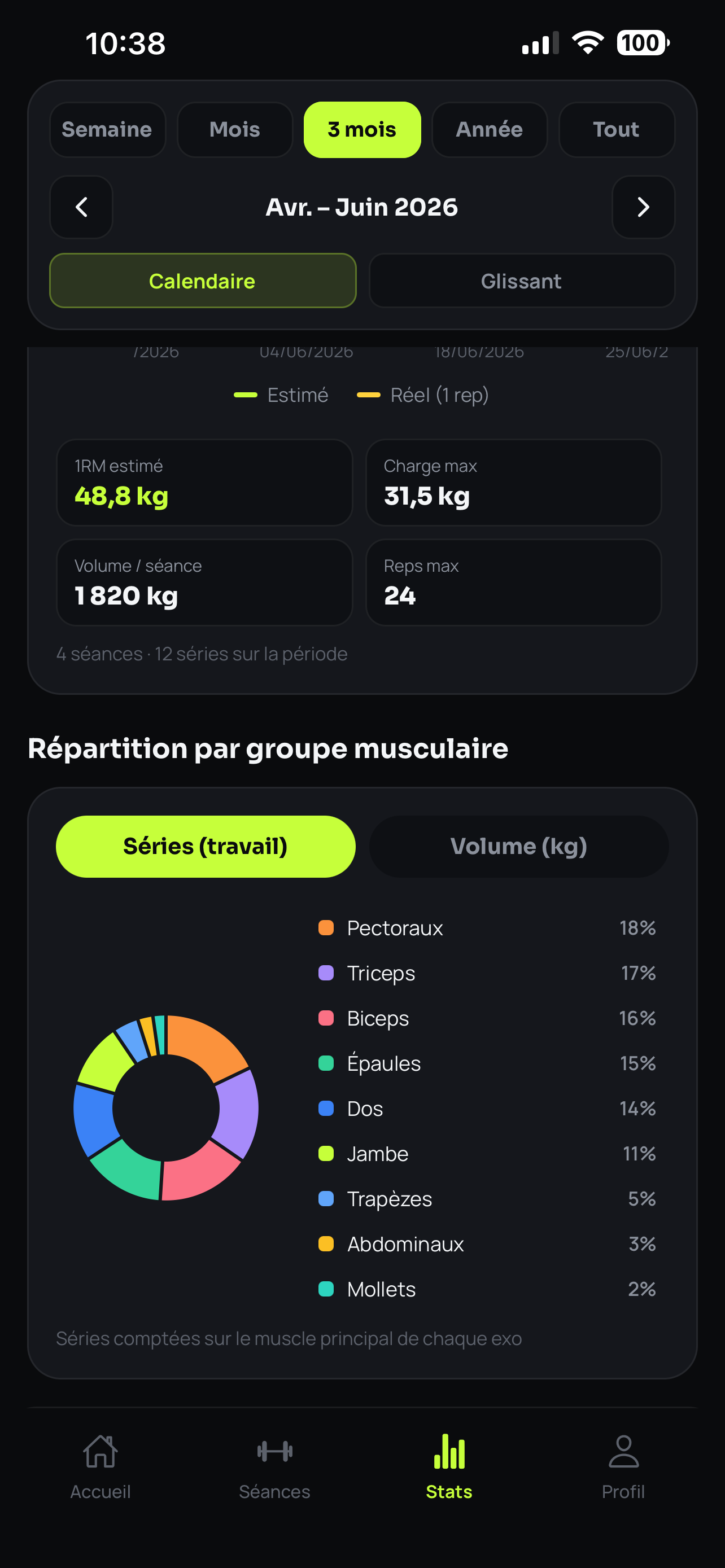 Training statistics in Arestis: volume and progress charts per exercise