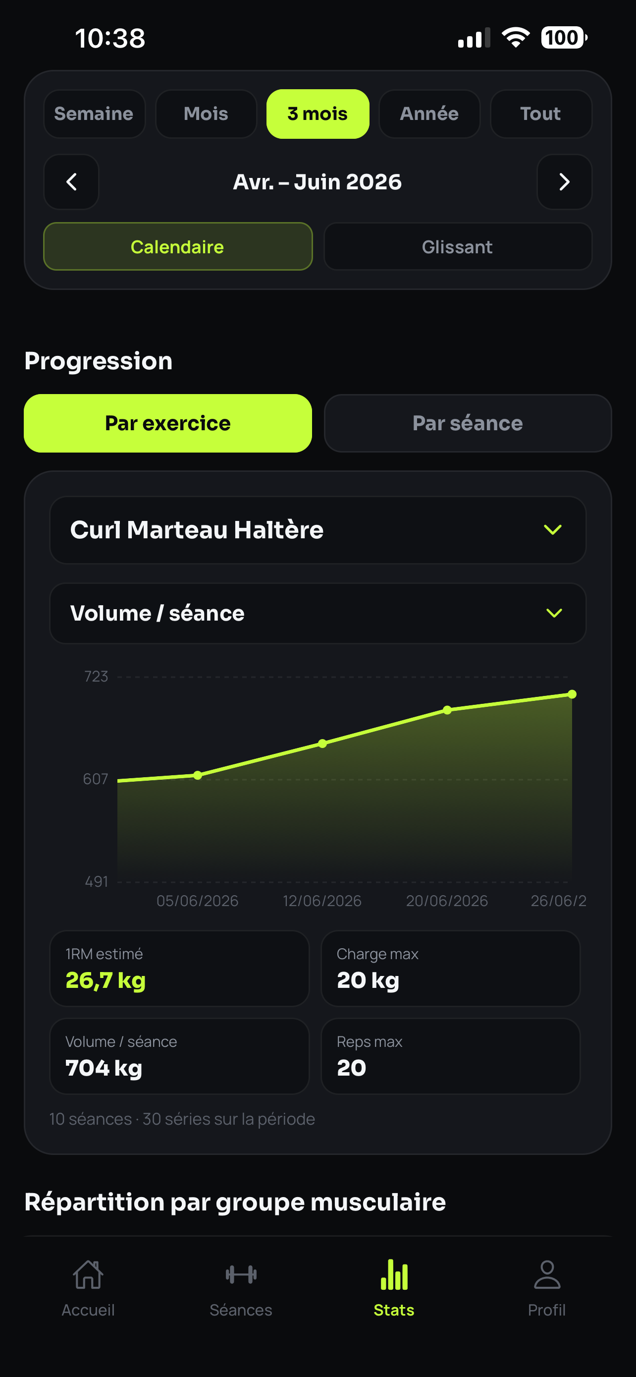 Arestis home screen showing a summary of sessions and progress